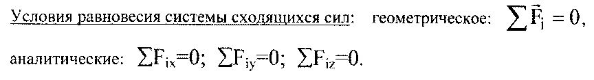 Условия равновесия системы сходящихся сил