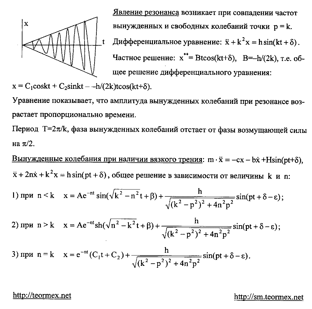 Вынужденные колебания — продолжение