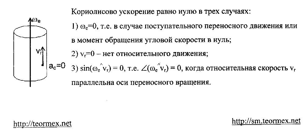 Сложное движение точки — продолжение